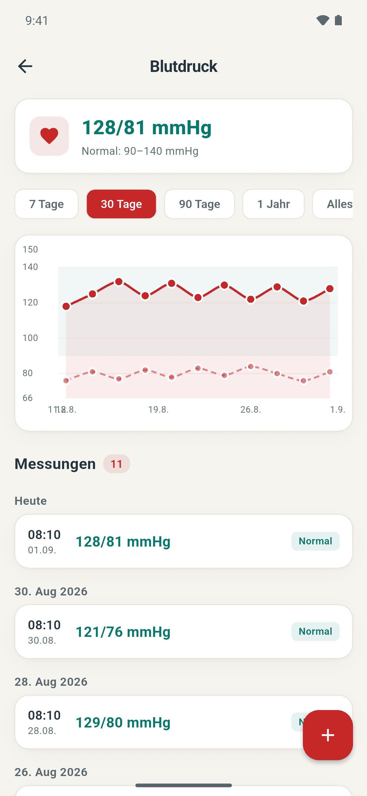 Screenshot der Sanavio-App: Die Detailansicht zum Blutdruck zeigt den aktuellen Wert von 128 zu 81 mmHg, eine Verlaufskurve über 30 Tage und die letzten Messungen, alle als normal eingestuft.